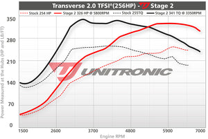 Stage 2 Unitronic Performance software for Audi TTS MK2 2.0 TFSI